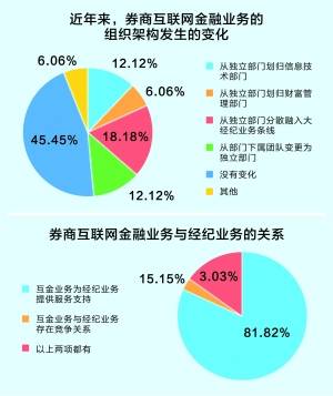 互金与经纪从竞争转向合作 头部券商投入仍在加码