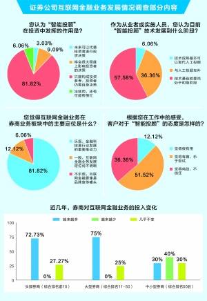 互金与经纪从竞争转向合作 头部券商投入仍在加码