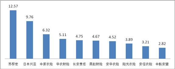 一季度保险消费投诉超万件 华汇人寿亿元保费投诉量居首