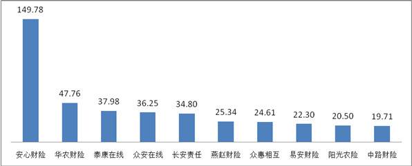 一季度保险消费投诉超万件 华汇人寿亿元保费投诉量居首