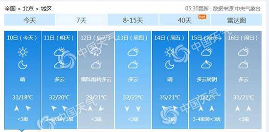 北京未来7天天气预报。