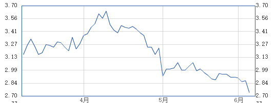 聚焦药企核查风暴②：中恒集团年薪400万总经理辞职