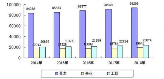 官方首公布调查失业率:去年末全国城镇失业率4.9%