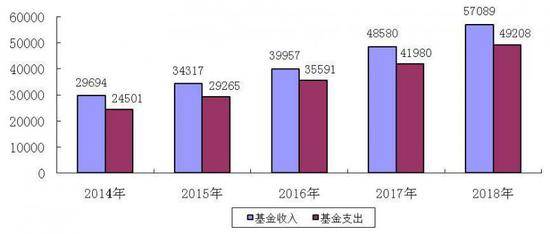 官方首公布调查失业率:去年末全国城镇失业率4.9%