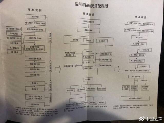 安徽砀山扶贫干部被指优亲厚友 扶贫还是扶亲？