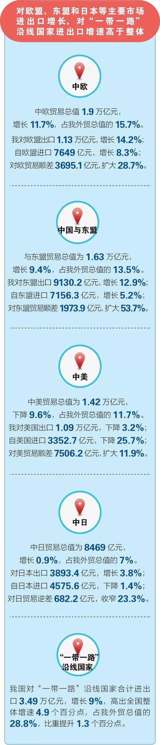 一图看懂前5个月外贸