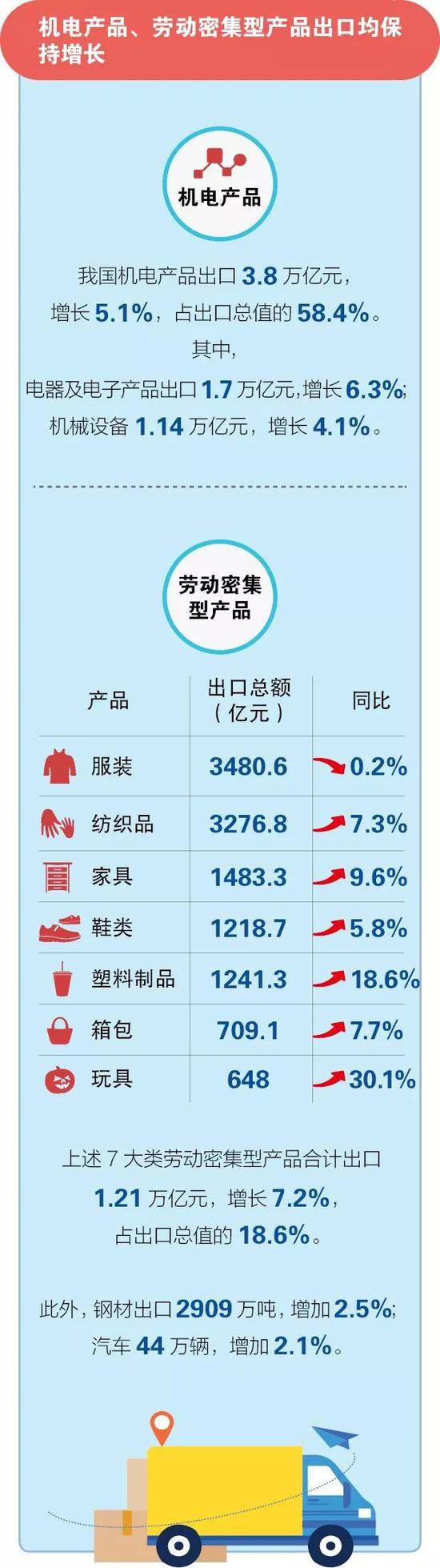 一图看懂前5个月外贸