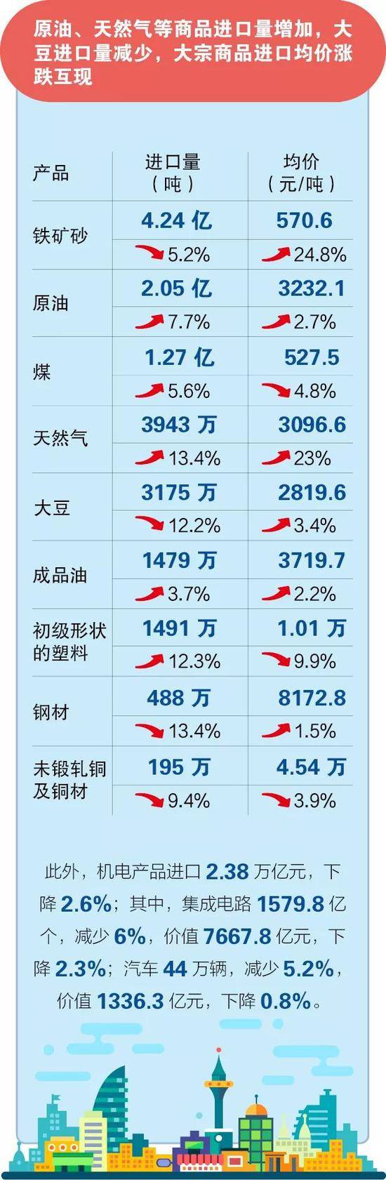 一图看懂前5个月外贸