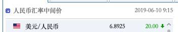 人民币兑美元中间价报6.8925 调升20个基点
