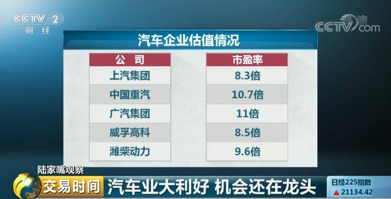 国家又放大招 汽车业凛冬已过？