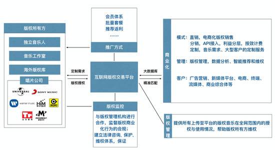 制图：虎嗅