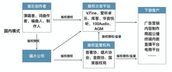 制图：虎嗅