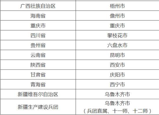 名单来了 这30个城市将试点医保支付按病种付费