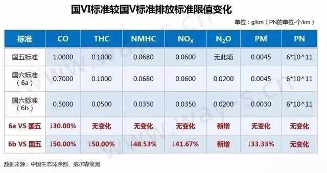 本月买车=抄底？国六压顶，东莞多款车型大降价！