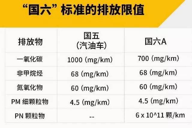 本月买车=抄底？国六压顶，东莞多款车型大降价！