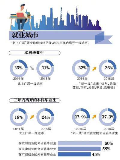 报告：绘画历史学等被列入就业“红牌”(图)