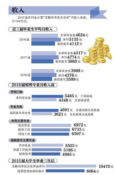 报告：绘画历史学等被列入就业“红牌”(图)