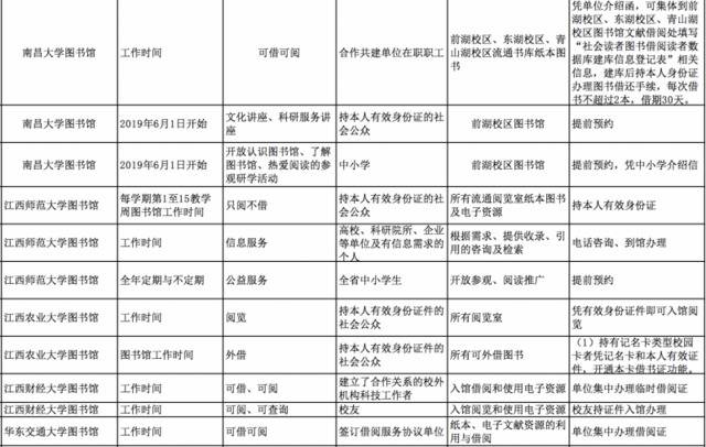 江西省68所高校图书馆面向社会开放