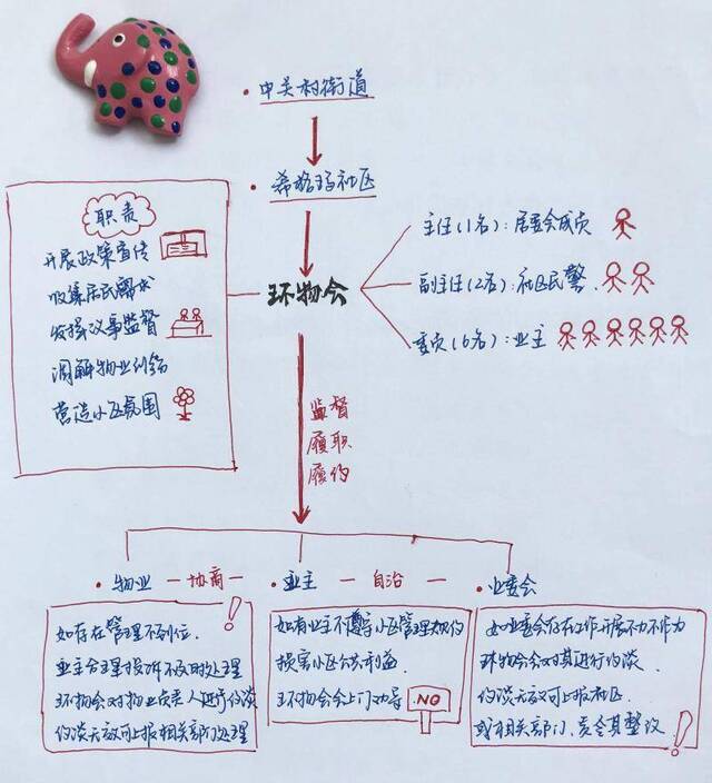 北京首个“环物会”成立这半年