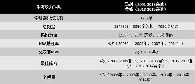 法国跑车也熄火了，托尼·帕克宣布退役