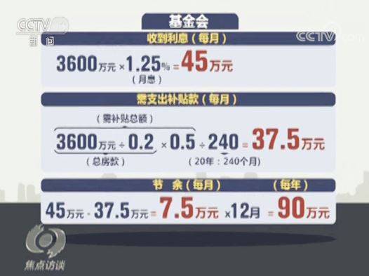 未来20年内将补贴房价的50% “公益项目”为何戛然而止？