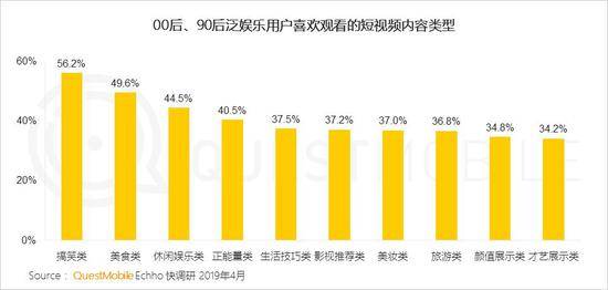 QuestMobile泛娱乐用户报告：用户规模达到10.86亿