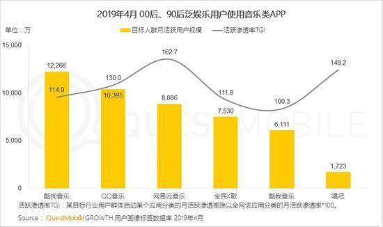 QuestMobile泛娱乐用户报告：用户规模达到10.86亿