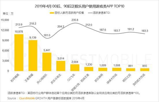 QuestMobile泛娱乐用户报告：用户规模达到10.86亿