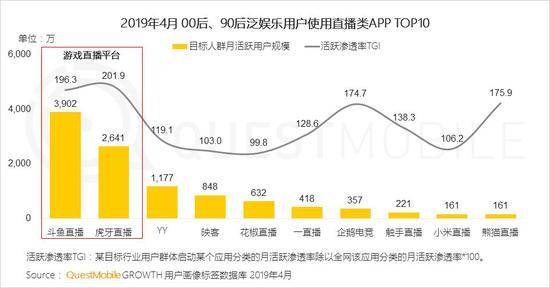 QuestMobile泛娱乐用户报告：用户规模达到10.86亿