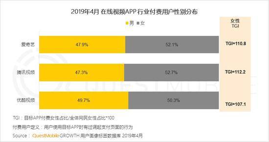 QuestMobile泛娱乐用户报告：用户规模达到10.86亿