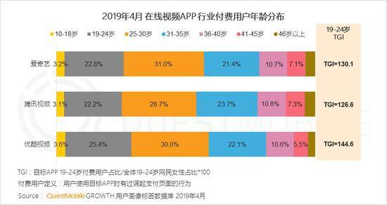 QuestMobile泛娱乐用户报告：用户规模达到10.86亿