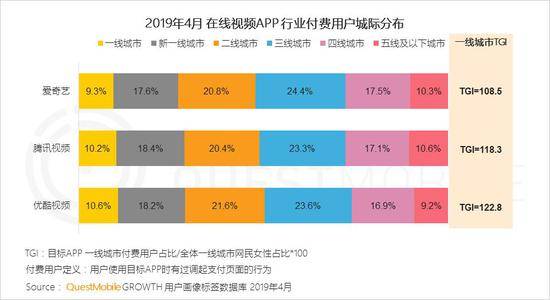 QuestMobile泛娱乐用户报告：用户规模达到10.86亿