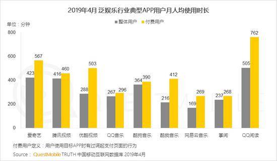 QuestMobile泛娱乐用户报告：用户规模达到10.86亿