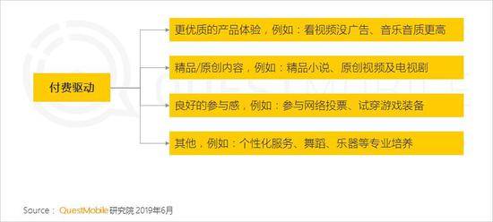 QuestMobile泛娱乐用户报告：用户规模达到10.86亿