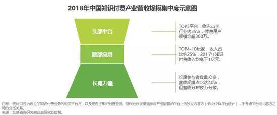 截图来源：艾瑞咨询报告