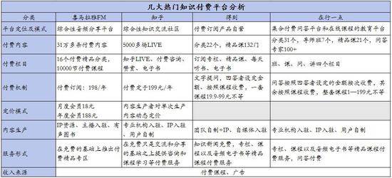 根据公开资料整理