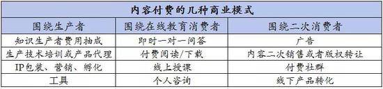 根据公开资料整理