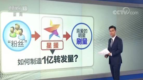 1亿微博转发量幕后推手被端 谁助推了流量造假？