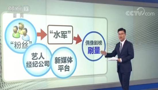 1亿微博转发量幕后推手被端 谁助推了流量造假？