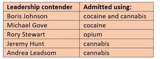 极度尴尬 英国首相争夺战往奇怪的方向发展去了