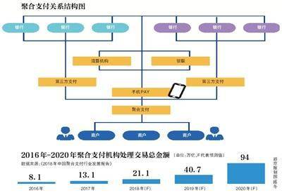 支付APP审核成摆设 作案者伪装商家用手机盗刷