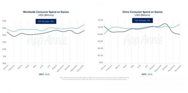 2019手游报告：中国16-24年龄和25岁以上玩家量近1:1