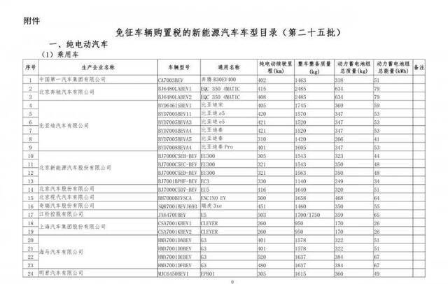 567款车型新上榜免征购置税新能源汽车目录