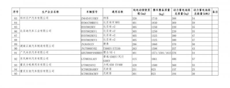 567款车型新上榜免征购置税新能源汽车目录