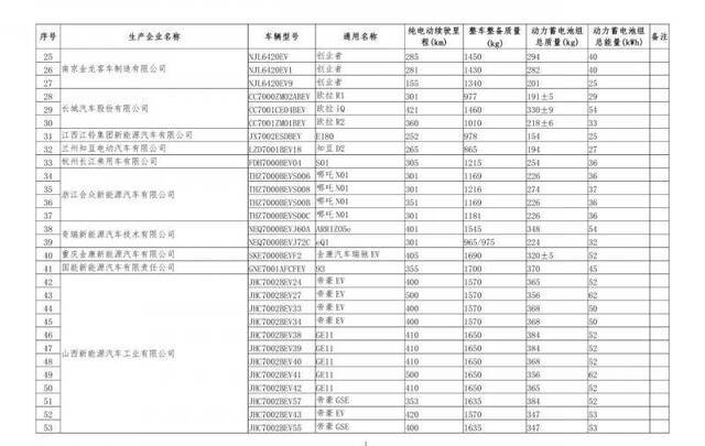 567款车型新上榜免征购置税新能源汽车目录