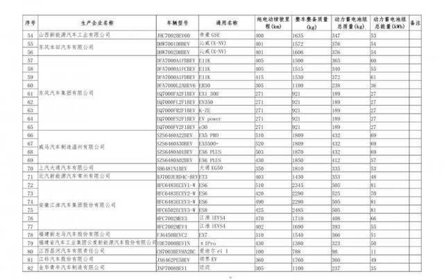 567款车型新上榜免征购置税新能源汽车目录