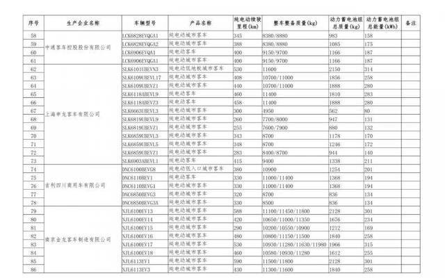 567款车型新上榜免征购置税新能源汽车目录