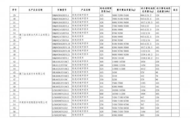 567款车型新上榜免征购置税新能源汽车目录