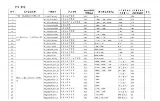 567款车型新上榜免征购置税新能源汽车目录