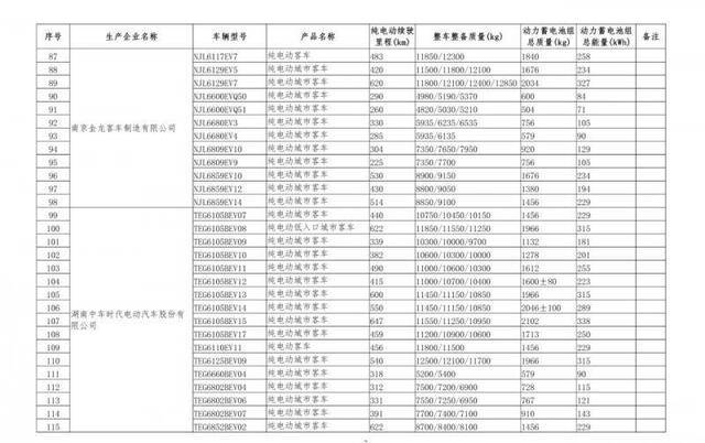 567款车型新上榜免征购置税新能源汽车目录